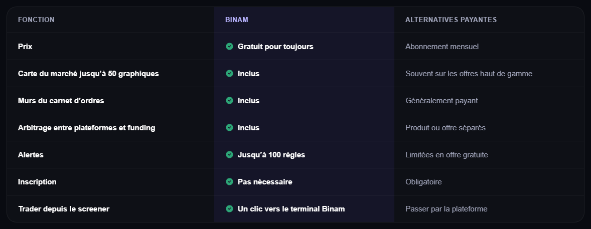 Le screener Binam comparé aux alternatives payantes courantes